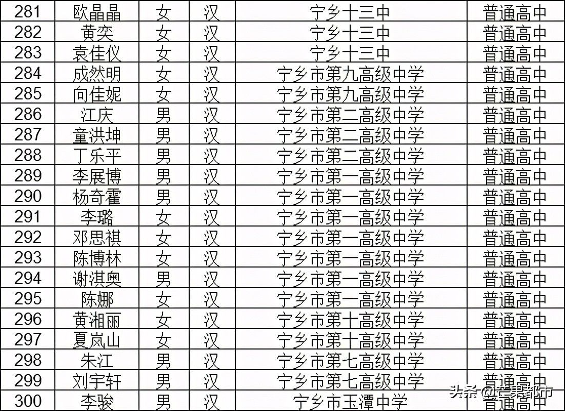 荣誉名单公示！647名学生榜上有名