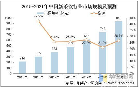 门店|新式茶饮，不仅是茶：2021年中国新茶饮行业深度研究「图」