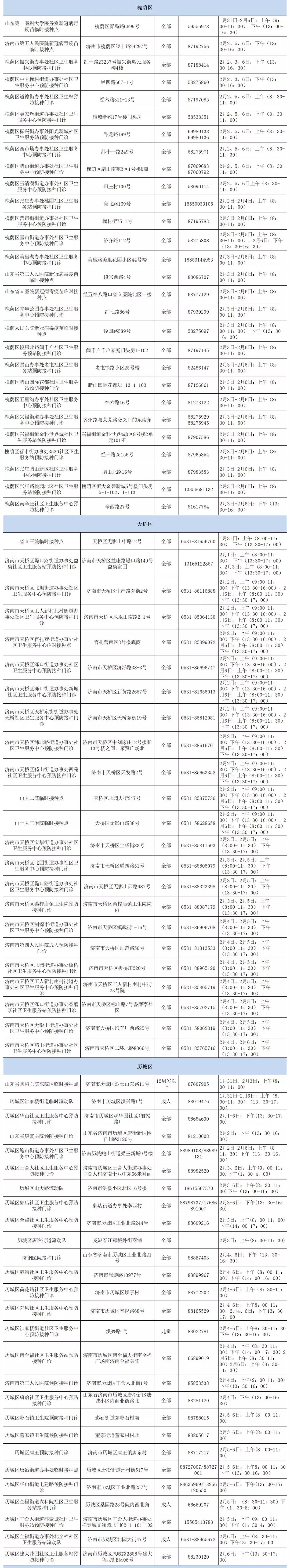 春节|“加强”了吗？济南这些门诊春节“不打烊”！