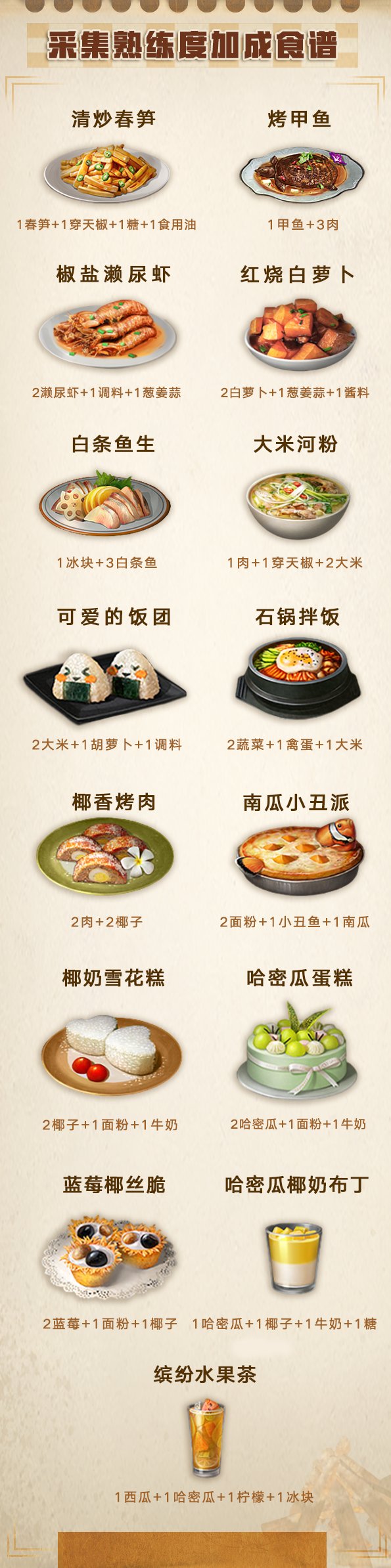 得熟练度奖励|《明日之后》快速升19庄的秘诀，就在这里！