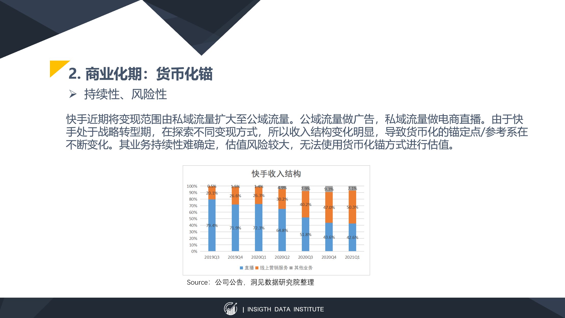 留存率|以快手为例，谈谈以内容SKU扩张为锚定点的估值方法