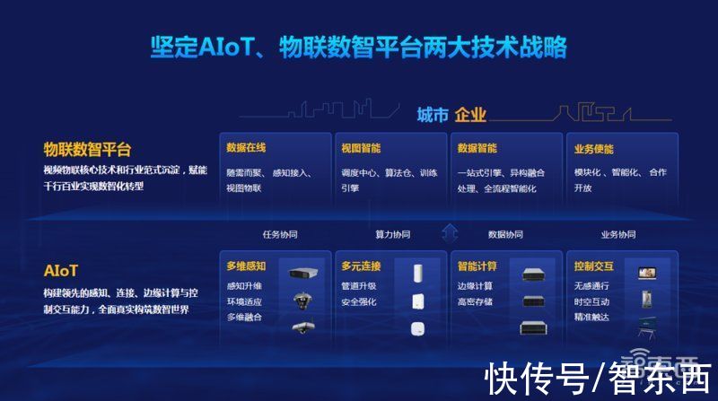 巨头|大华股份新战略背后：智慧物联巨头的“软”实力突围