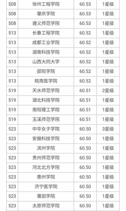 大学|7所8星、18所7星、24所6星大学上榜，2020年700所最好大学榜单！