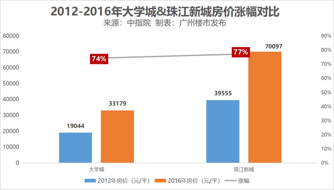 高知|圈层不只在汇悦台！大学城这个圈子，更加有“料”