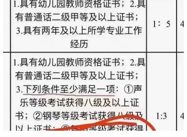 中考|2022年“美育”将纳入中考，事业单位要求有特长，没才艺可能不行