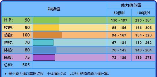 神战|《宝可梦》双打鳃鱼龙应该注重输出还是速度?这由队友决定?