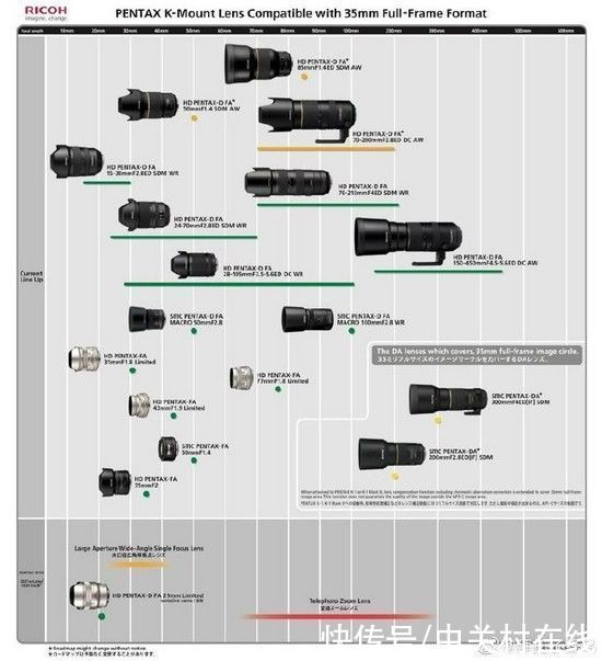 宾得公开镜头|宾得公开镜头路线图 FA 21mm Limited镜头在内