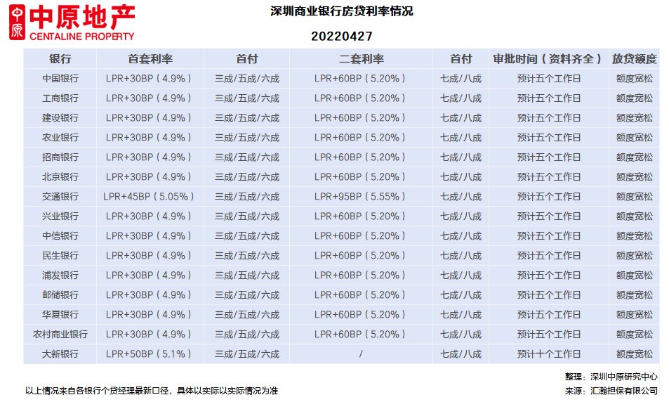 利率|不少人打算提前还房贷？新政后，贷款250万利息将减少超10万