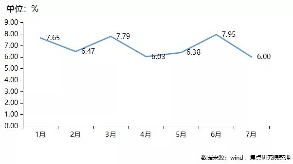 产品|楼市调控倒逼中票发行大跌,开发商“求钱若渴”融资寻找新突破口