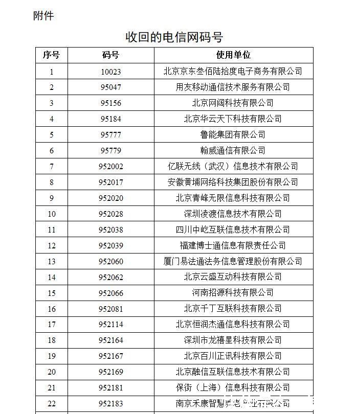 号码|工信部收回部分电信网码号：含艺龙网 / 无限极所属共462条