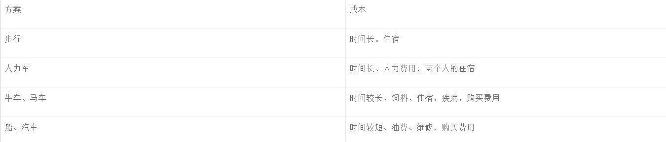 思想|用业务驱动需求的思想进行需求分析