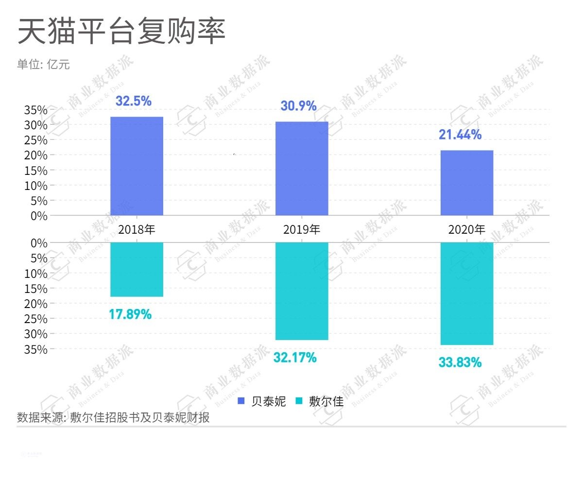 护肤品 一张医美面膜的十亿掘金路