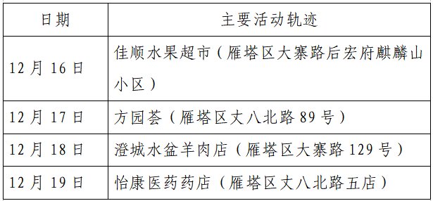 确诊|揪心！西安2天新增305例确诊：115例系经核酸筛查发现！云南一学生确认核酸阳性