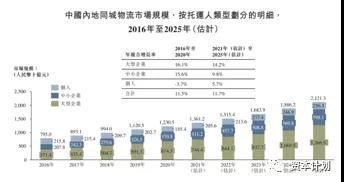 物流|快狗打车IPO,姚劲波的同城生态怎么样了?