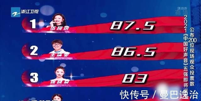 夺冠|《好声音》伍珂玥总分第一晋级五强,三点原因暗示她难以夺冠