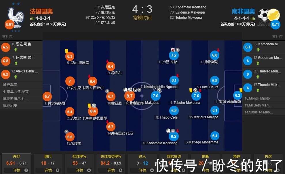 萨瓦尼耶|这支1.2亿欧元身价的国奥队赢了,但又没有完全赢