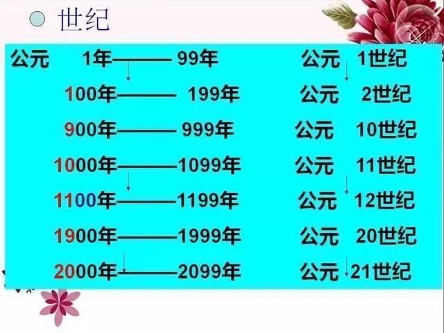 公元|历史冷知识教科书上的“公元前”和“公元后”是什么意思