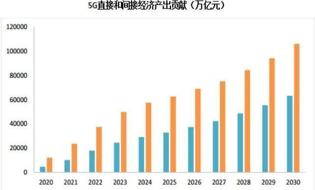 华为|多国抢占5G市场，8900亿蓄势待发？我国毫不落后，华为努力没白费