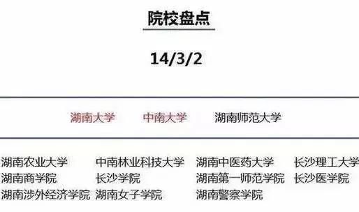 优秀的人|为什么一定要去大城市上大学？不去后悔四年！附国内高校聚集的10大城市