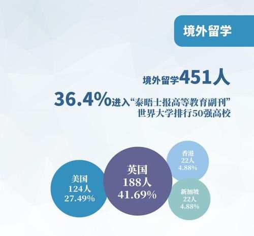 【教育】华师大、上应大等高校发布2020届毕业生就业质量报告！