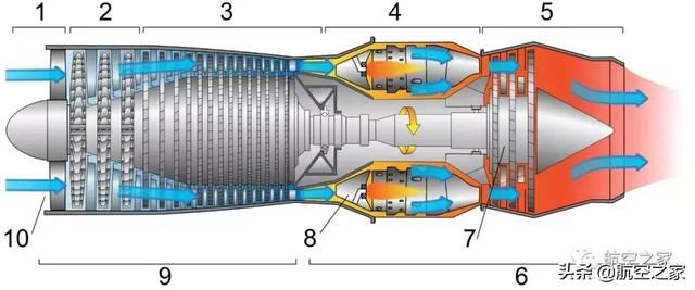航空百科 涡喷发动机,涡扇发动机,涡轴涡桨发动机有什么区别?