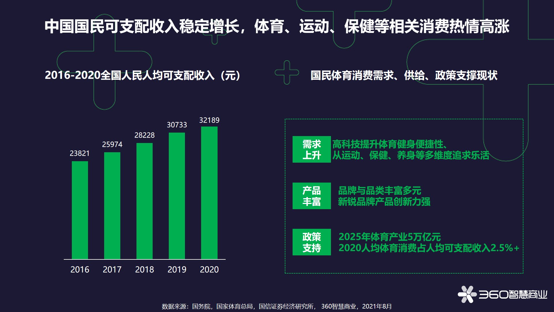 陈梦|360智慧商业《激情夏季观奥运，消费燃点看中国》奥运洞察报告