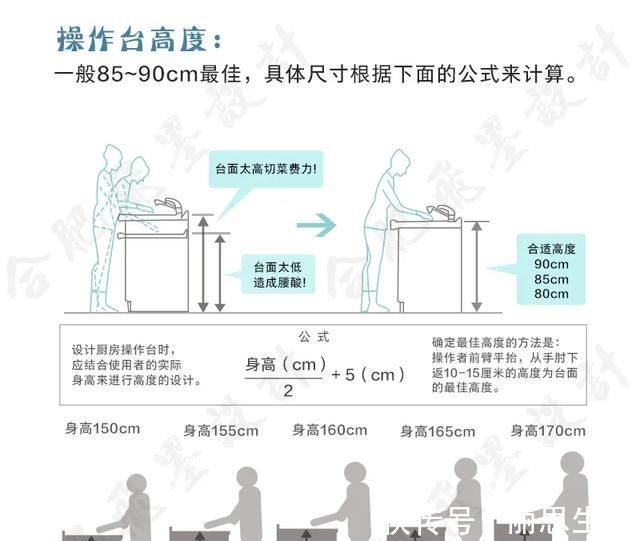 装修|下一套房子装修，橱柜就照这样打，布局尺寸这么详细，不信不好用