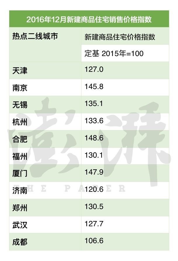 二线城市|这几年，居民收入增速到底有没有跑赢房价增速？