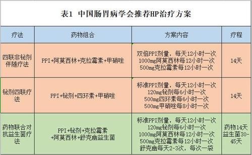 宝宝|5岁宝宝肚子痛食欲不振2年多，原因竟是它，给家长们提个醒