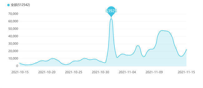 舆情|江苏省消保委发布双十一投诉情况，价格明降暗涨、主播虚假宣传等问题突出