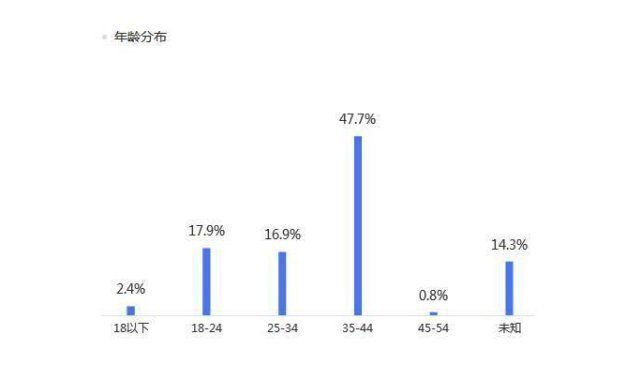 充值|王者荣耀成为首款禁止“小学生”充值的手游，每天只能玩1小时