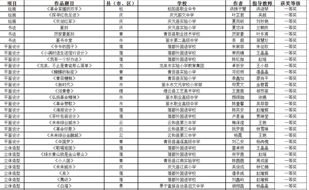  术作品类|浙江省中小学生艺术节获奖名单公示啦，丽水获奖的有~