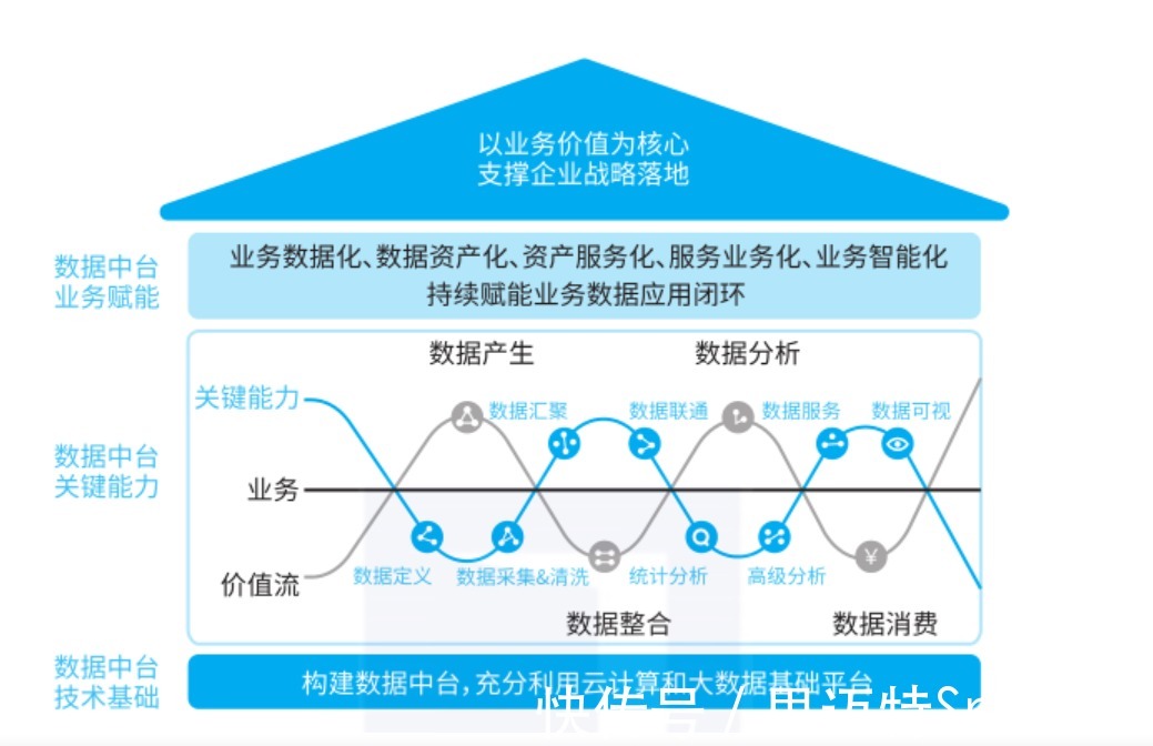 数据|数据中台还不清楚?看完Smartbi的这篇介绍你就懂了!