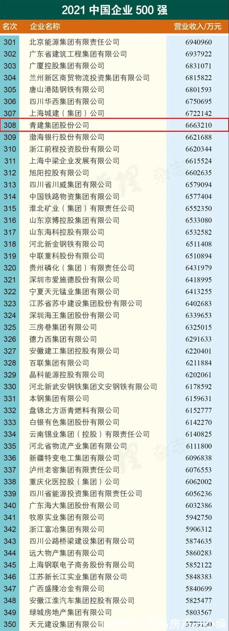 新都心片区双山小学，计划2023年9月投用！|9.27早报 | 面积