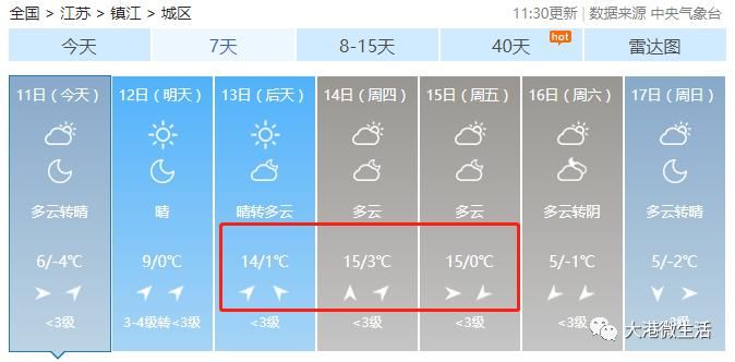 太魔性了!大港天气要大反转!气温直接飚到