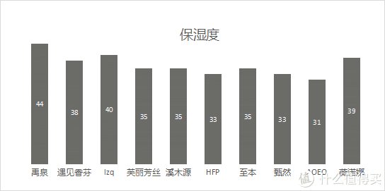 敏感肌|十款敏感肌洗面奶全面鉴真伪！这两款洗面奶敏感肌千万别碰！