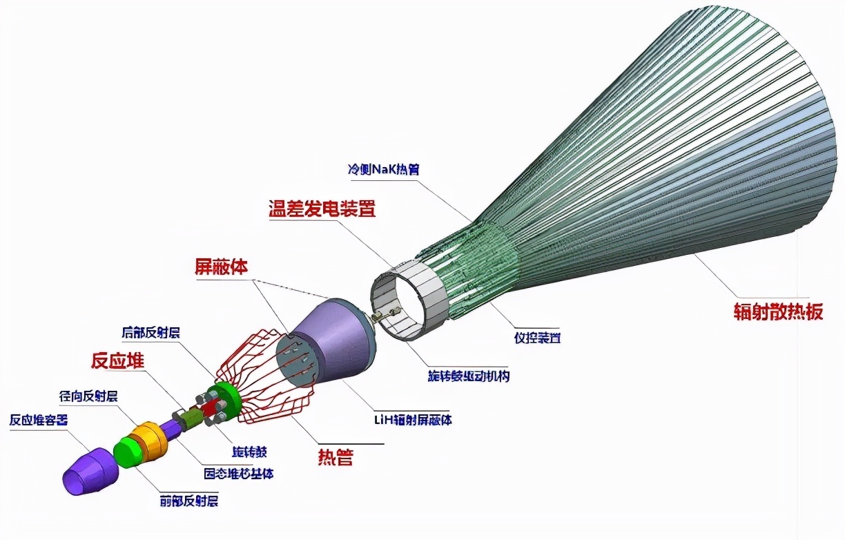 研发|要造太空核反应堆?我国研发出新型高强合金材料,耐高温还抗辐照