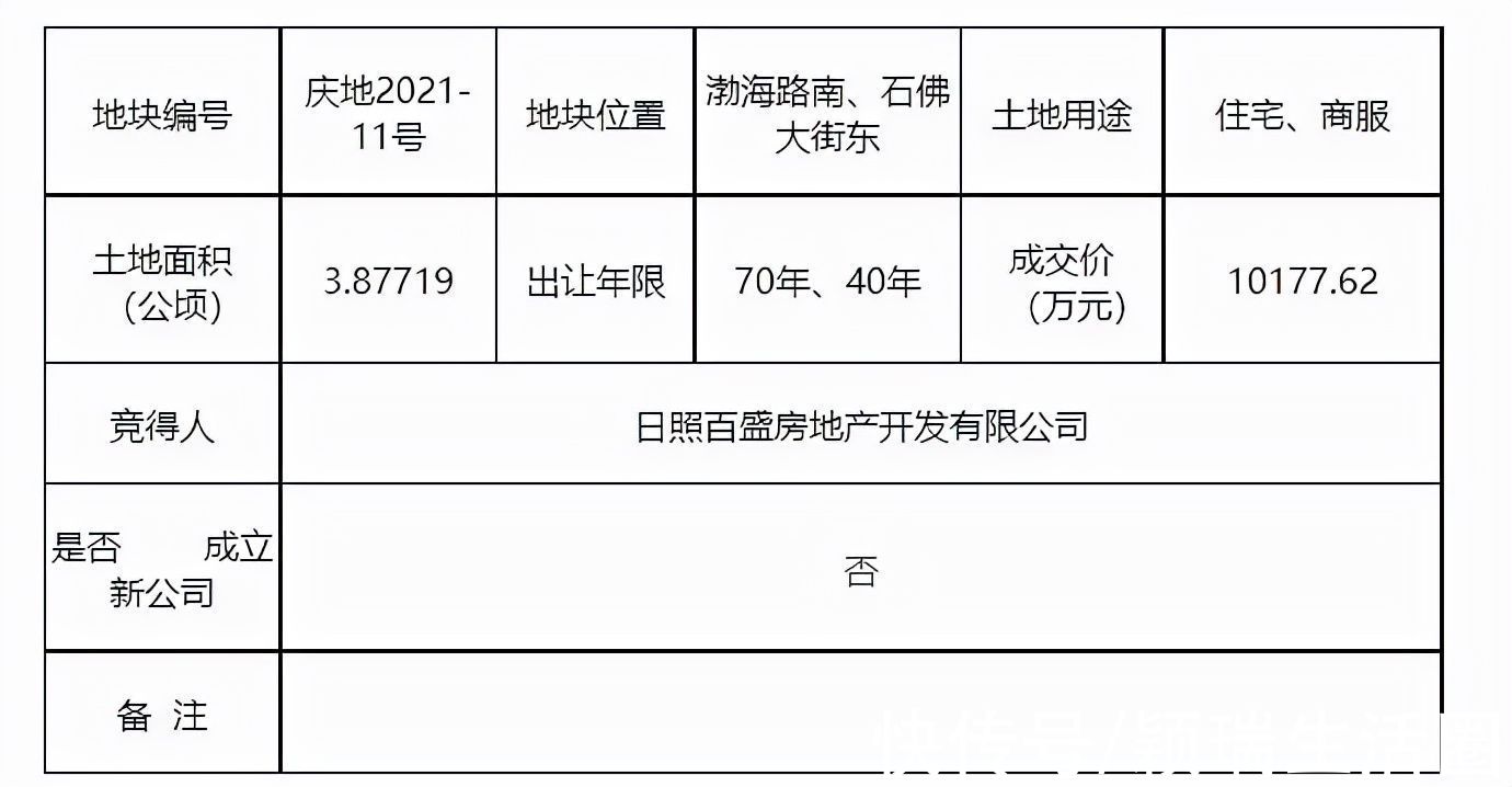 地块|房地产市场飘摇不定，看德州9月土拍市场如何？
