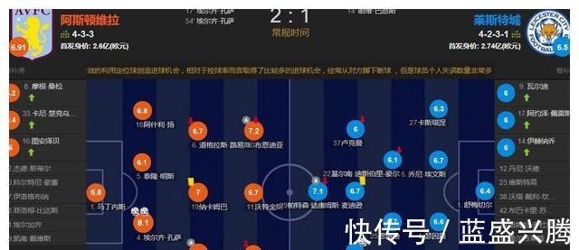 杰拉德|徒弟赢了师傅!孔萨双响 维拉2-1逆转莱斯特城 杰拉德4轮英!