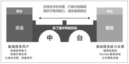融合|找准专属算法，传统广电不＂传统＂