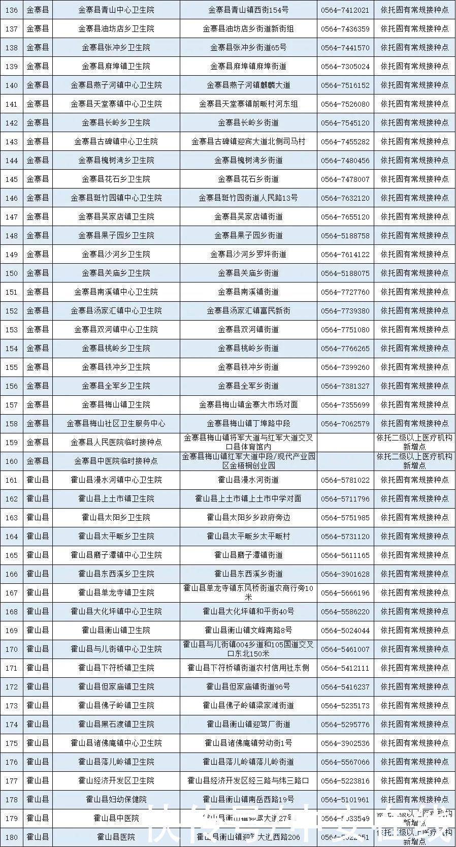 疫苗|安徽省新冠病毒疫苗接种点发布（截至5月12日）