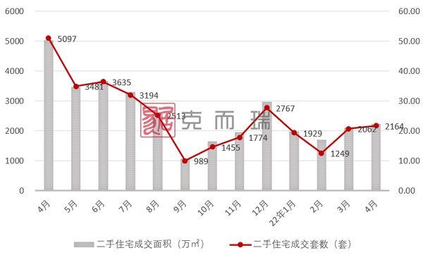 住宅|4月厦门房价地图出炉：降了