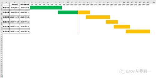 条件格式|5步制作自动更新的甘特图，动图演示，让你一看就懂