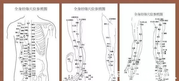 雷公|古人是如何发现经络的?