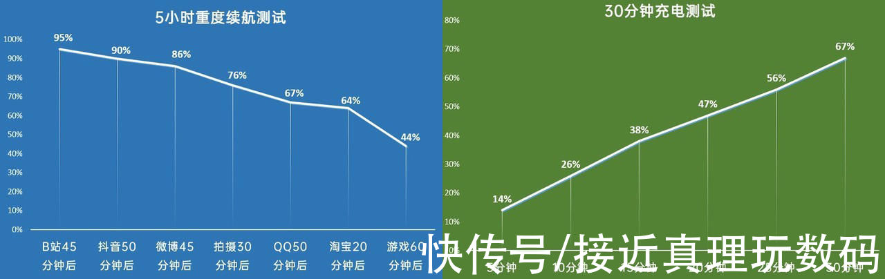 王者荣耀|vivo S12 Pro体验：靠轻薄与自拍能满足消费者的需求？