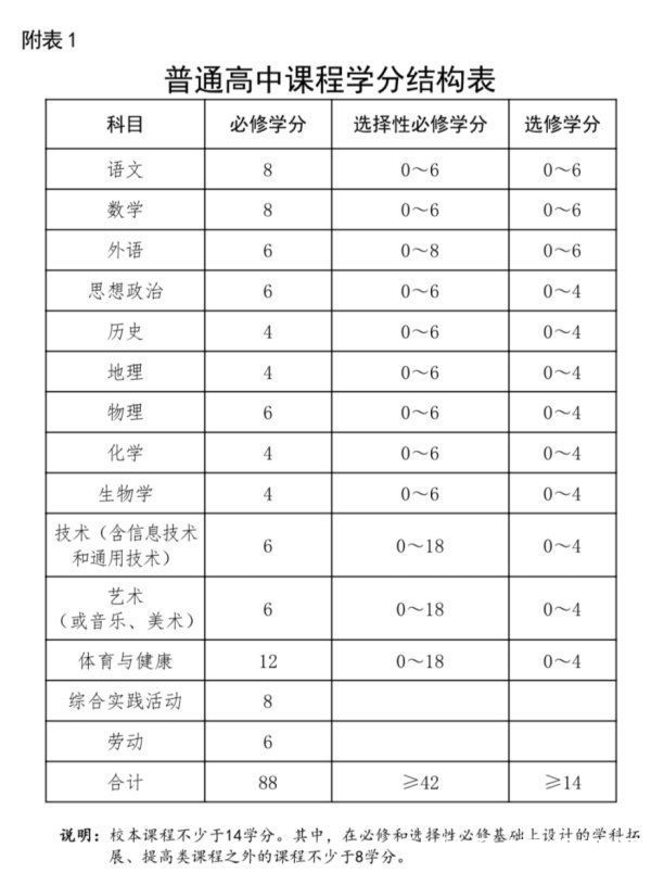 教学|?河南省普通高中新课程实施方案确定！计划减少高中统考统测和日常考试