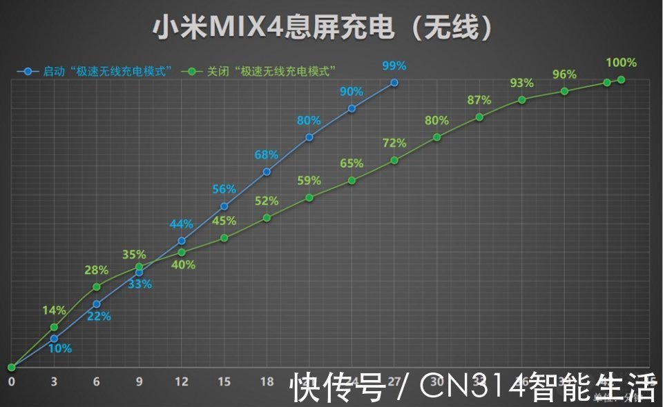 模式|冷知识，小米MIX4有四种可设置的充电模式，你知道它们的区别吗？