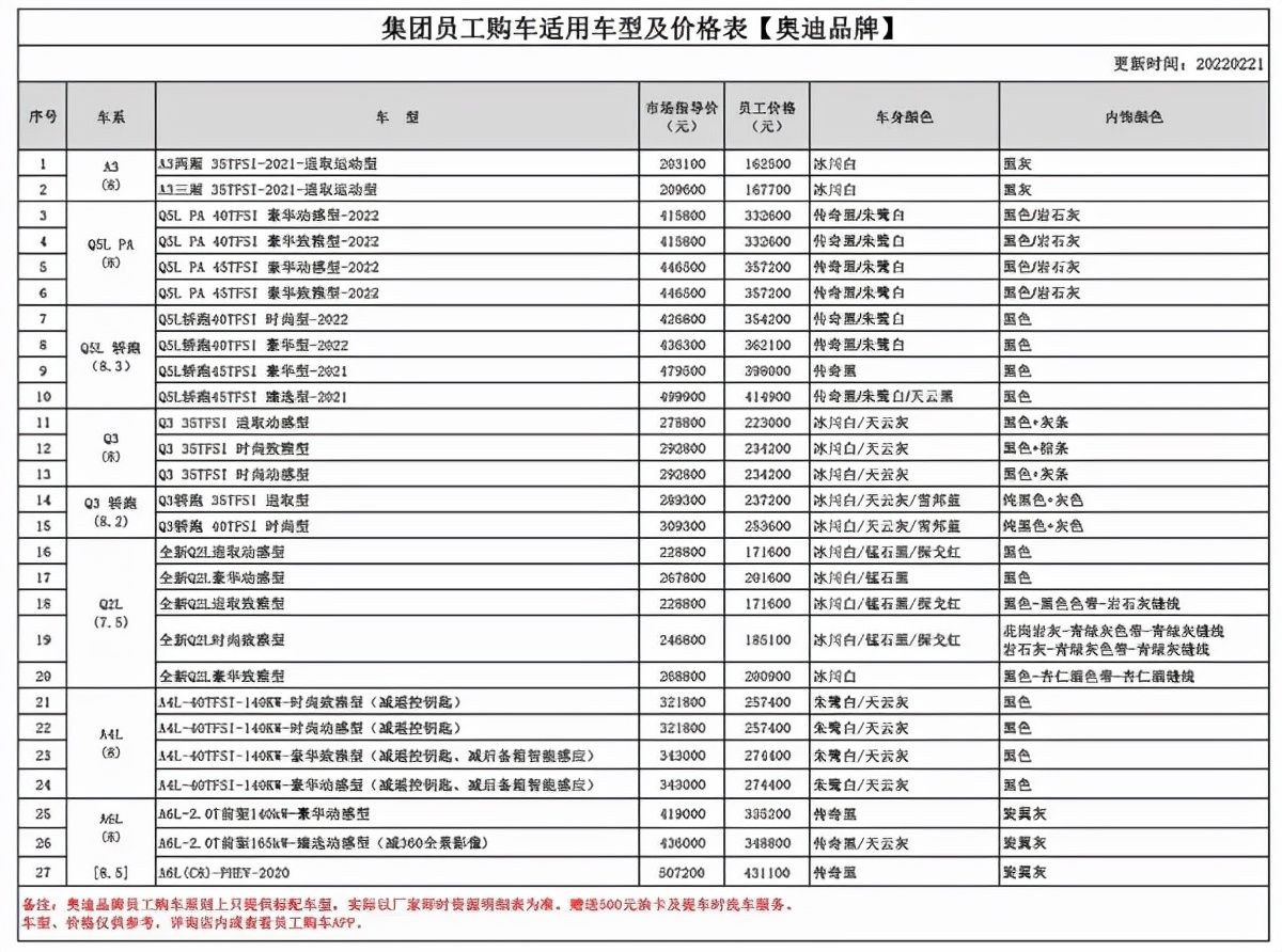 员工|公司还缺人吗？一汽集团员工购车优惠曝光：16万就能买豪华品牌