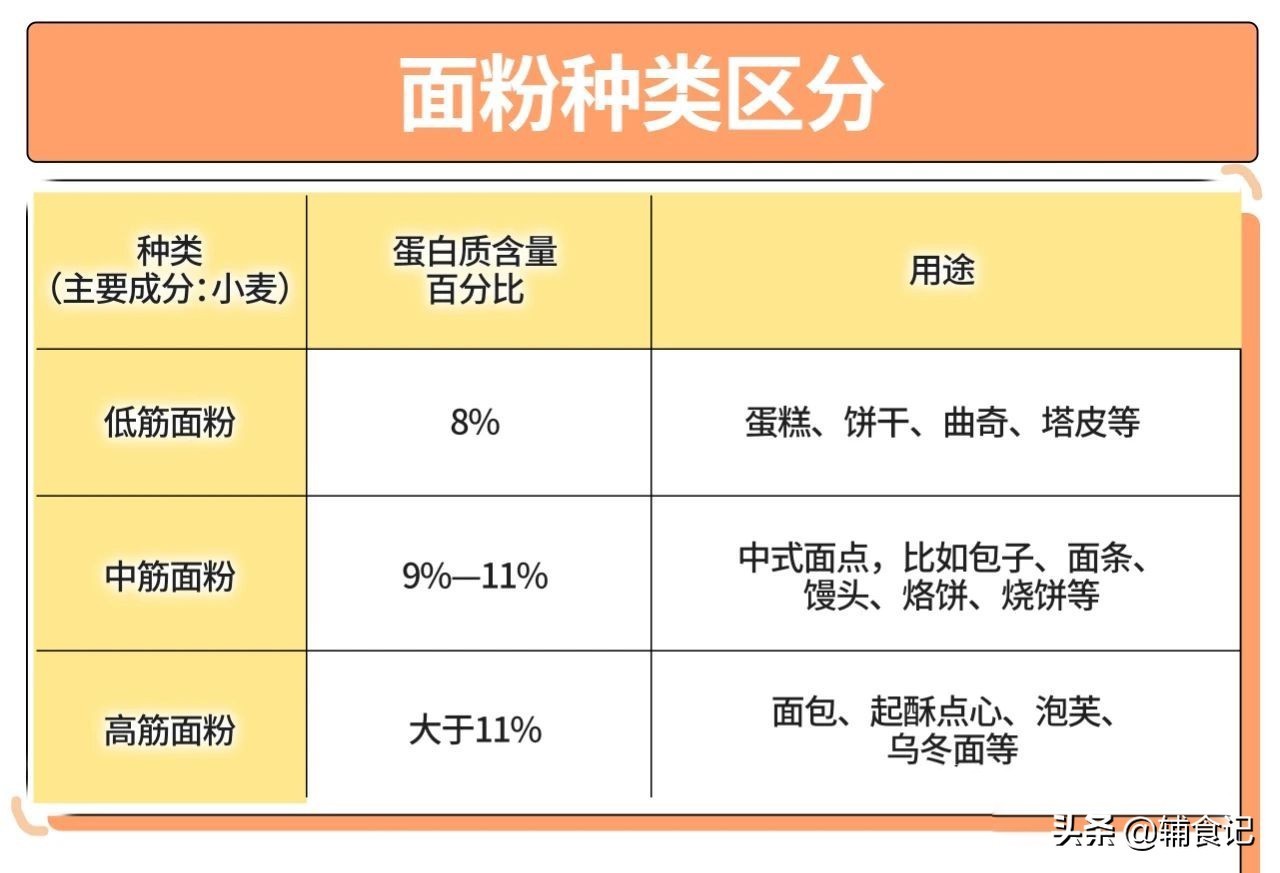 红薯|10分钟就能做的粗粮小零食,比薯片好吃,简单2步就搞定