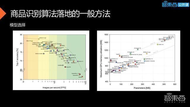 零售|34页PPT全解CVPOS自助收银及商品识别算法工程落地方法